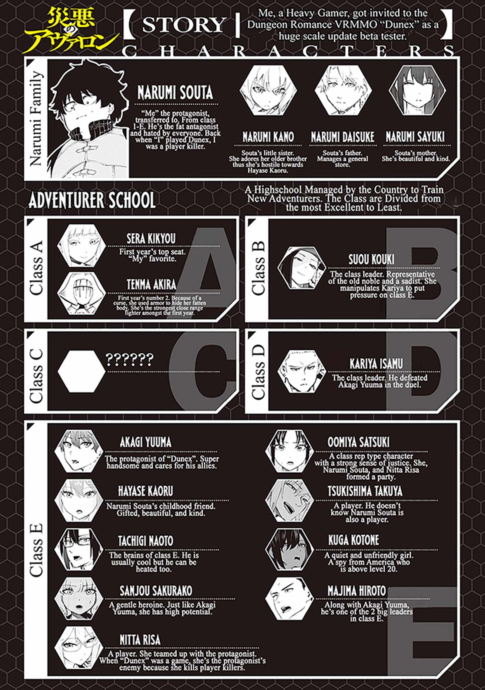 Avalon of Disaster Chapter 84 - Page 2