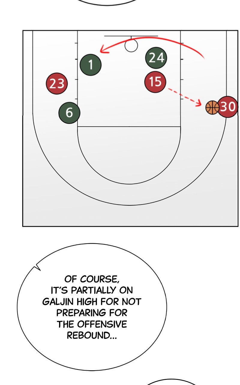 Big Man on the Court Chapter 121 - Page 89