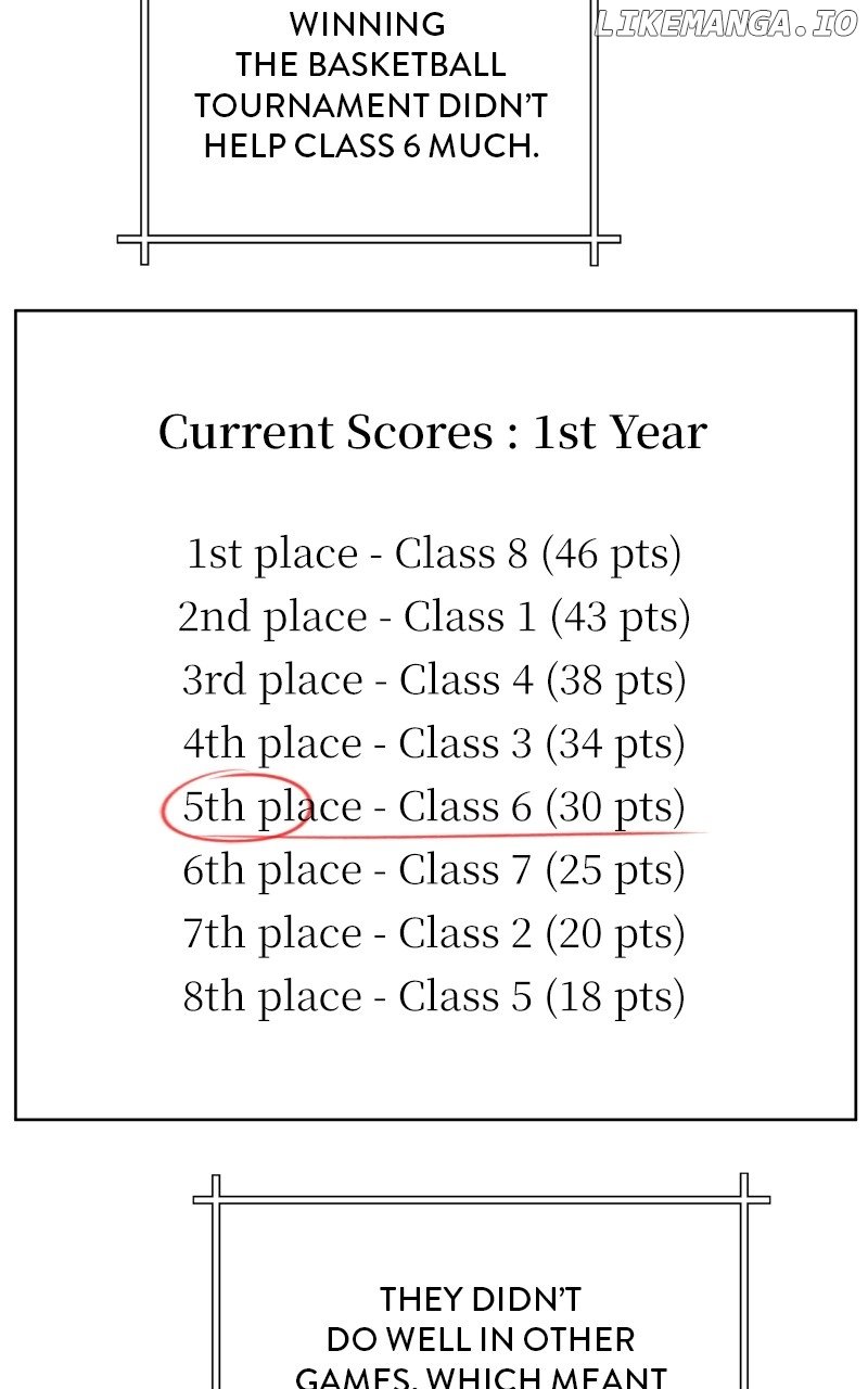 Big Man on the Court Chapter 44 - Page 55