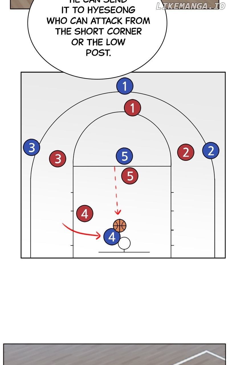 Big Man on the Court Chapter 97 - Page 74