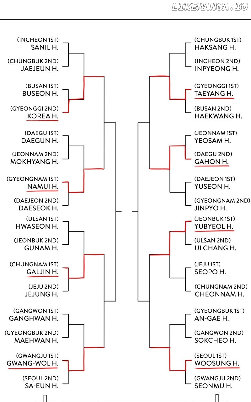 Big Man on the Court Chapter 98 - Page 15