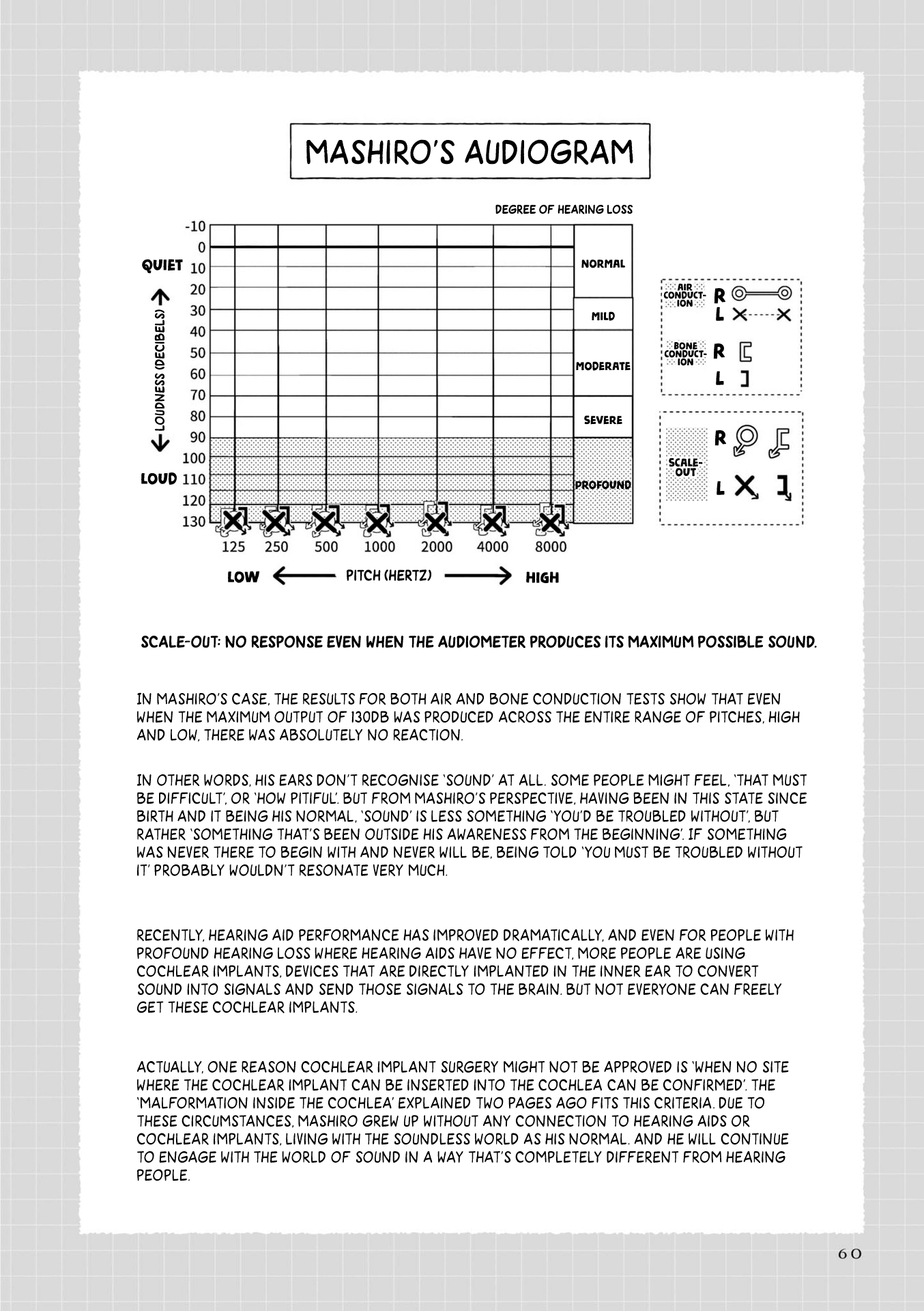 Bokura ni wa Bokura no Kotoba ga aru Chapter 1.5 - Page 6
