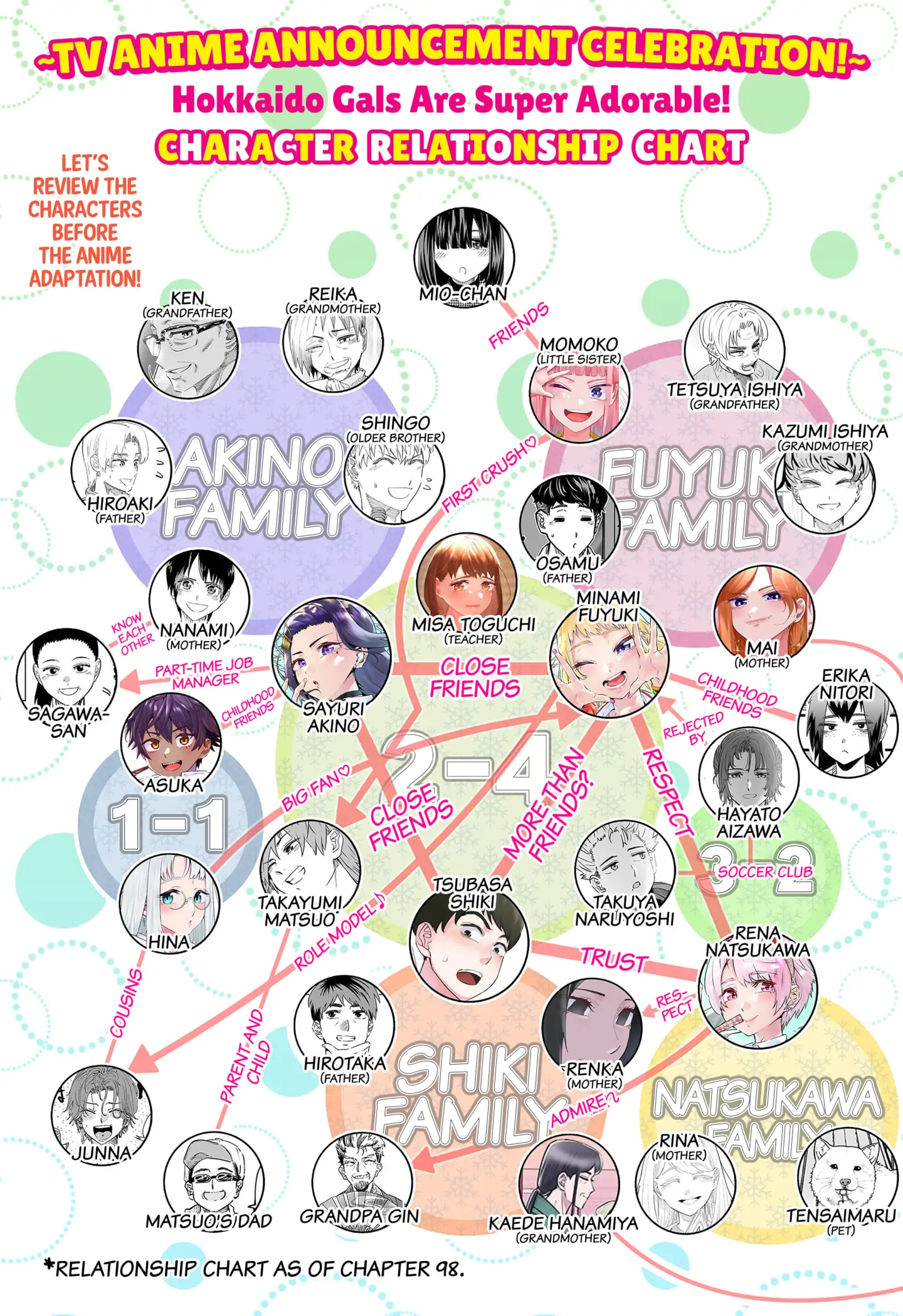 Dosanko Gyaru Is Mega Cute Chapter 98 - Page 1