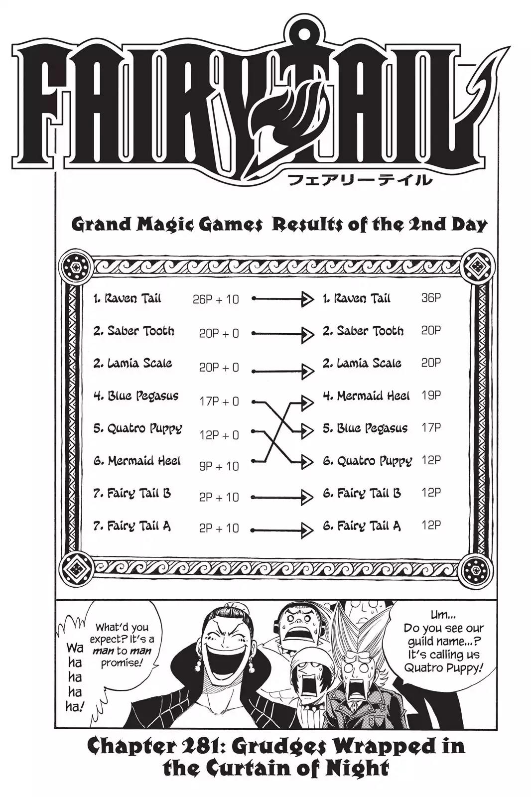 Fairy Tail Chapter 281 - Page 1