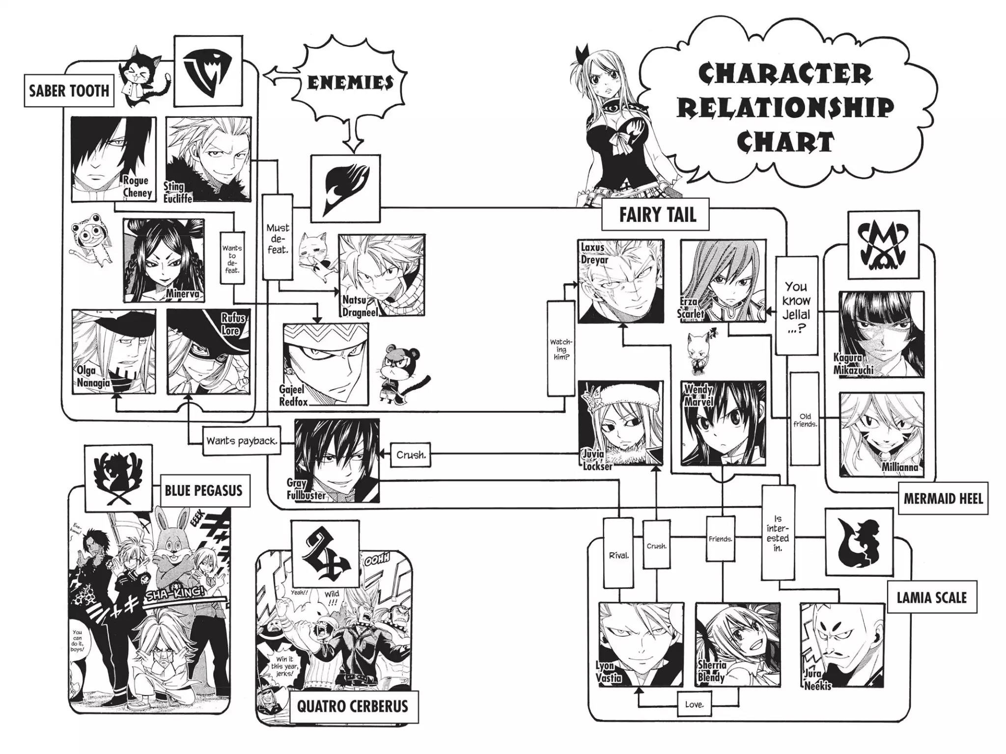 Fairy Tail Chapter 299 - Page 22