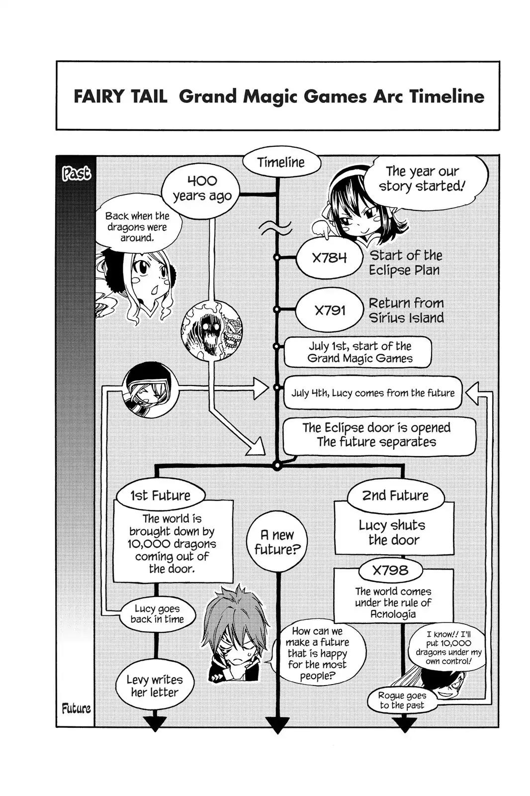 Fairy Tail Chapter 333 - Page 2