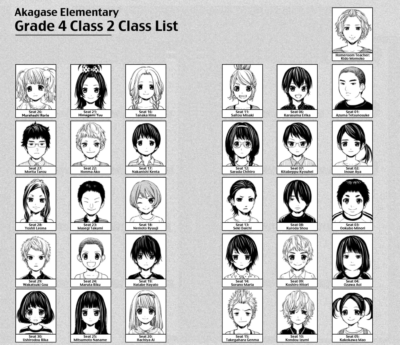 Kousha no Ura ni wa Tenshi ga Umerarete Iru Chapter 13 - Page 5