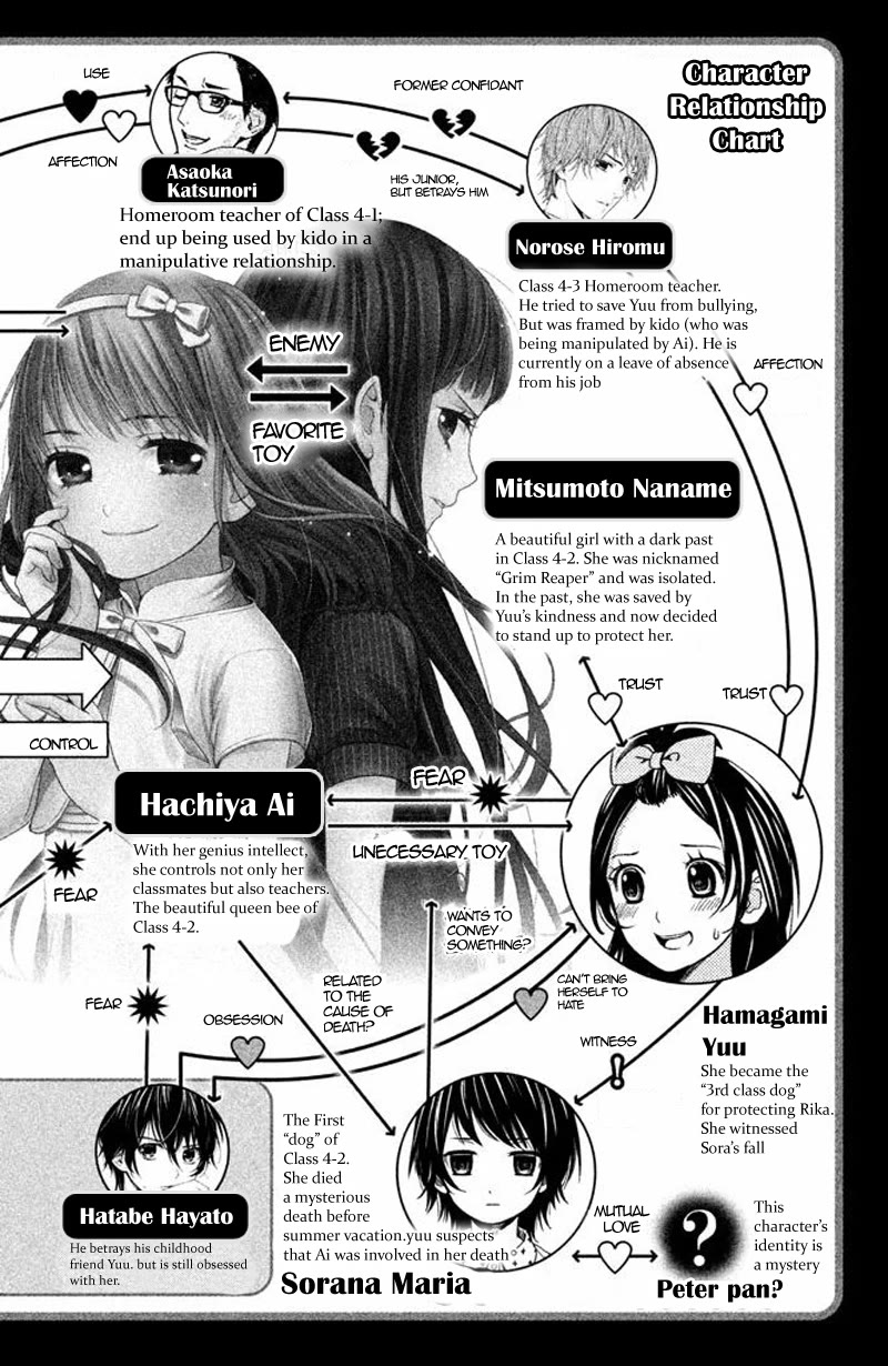 Kousha no Ura ni wa Tenshi ga Umerarete Iru Chapter 13 - Page 6