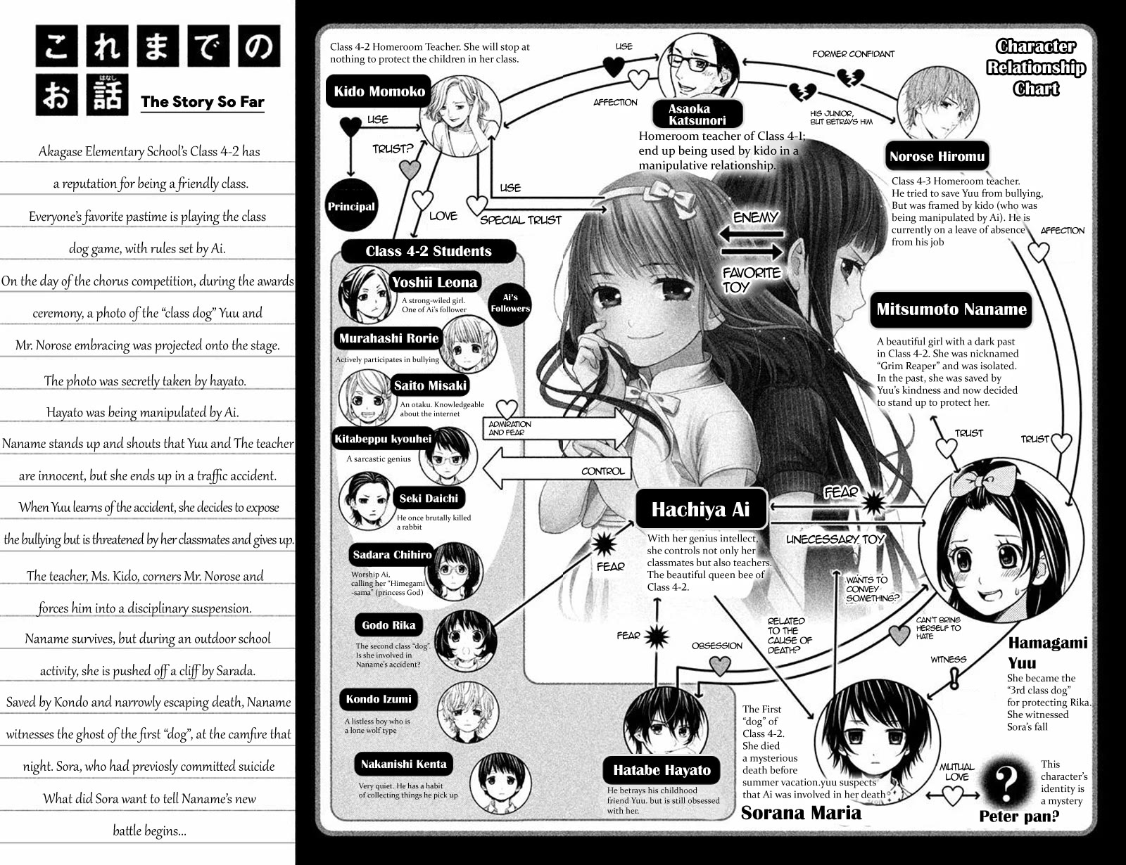 Kousha no Ura ni wa Tenshi ga Umerarete Iru Chapter 13 - Page 8