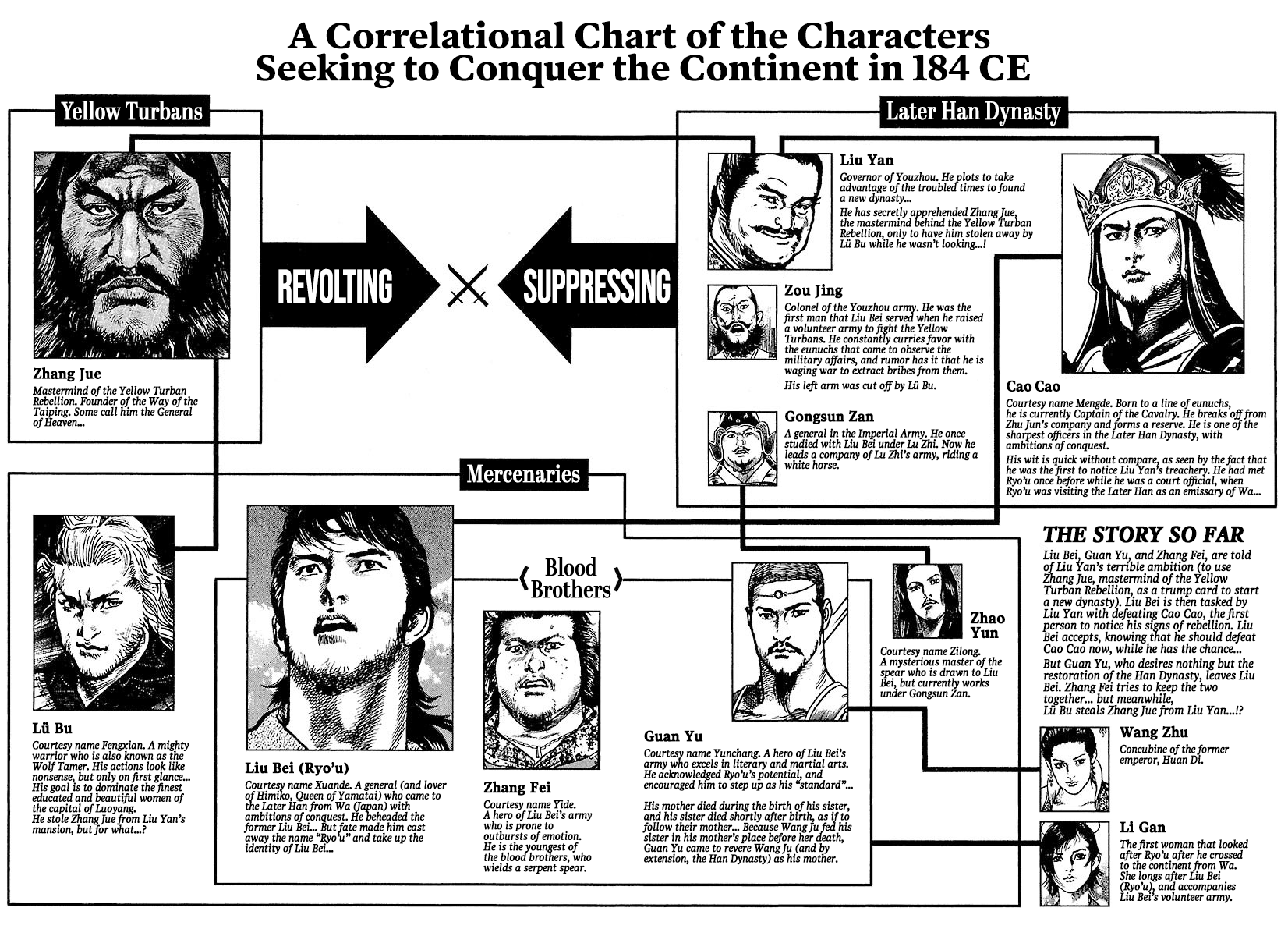 Lord Chapter 14 - Page 3