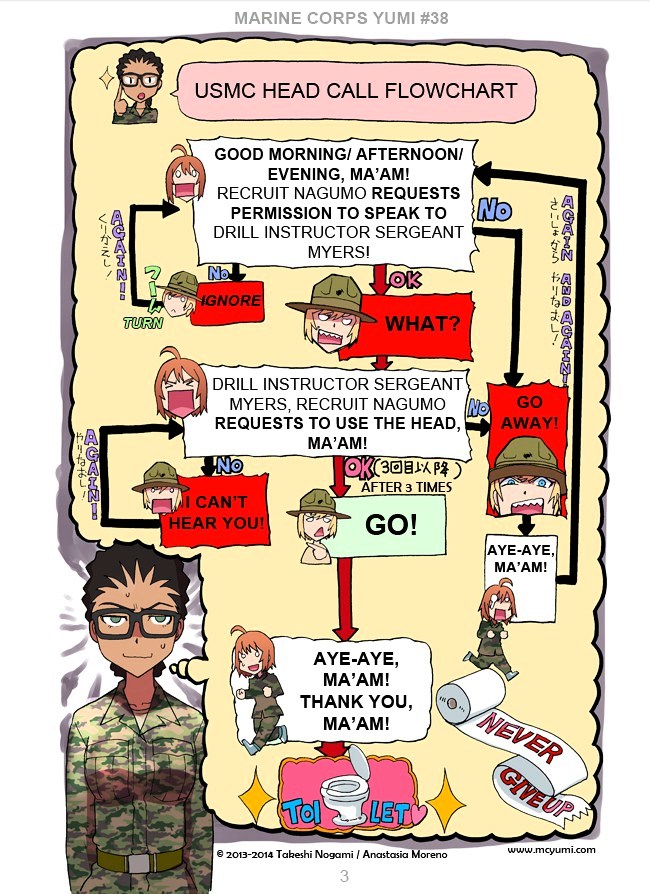 Marine Corps Yumi Chapter 38 - Page 3