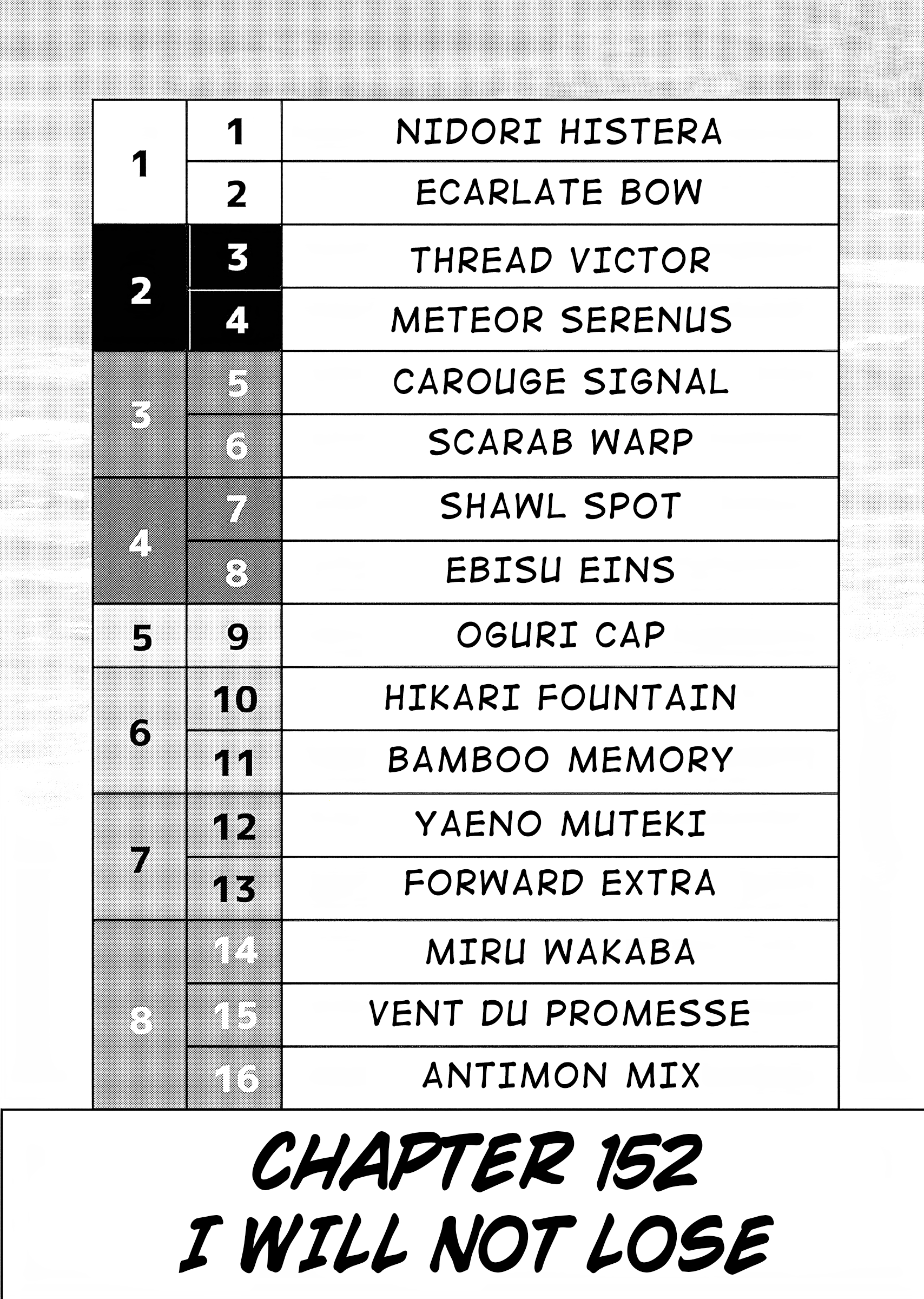 Uma Musume: Cinderella Gray Chapter 152 - Page 5