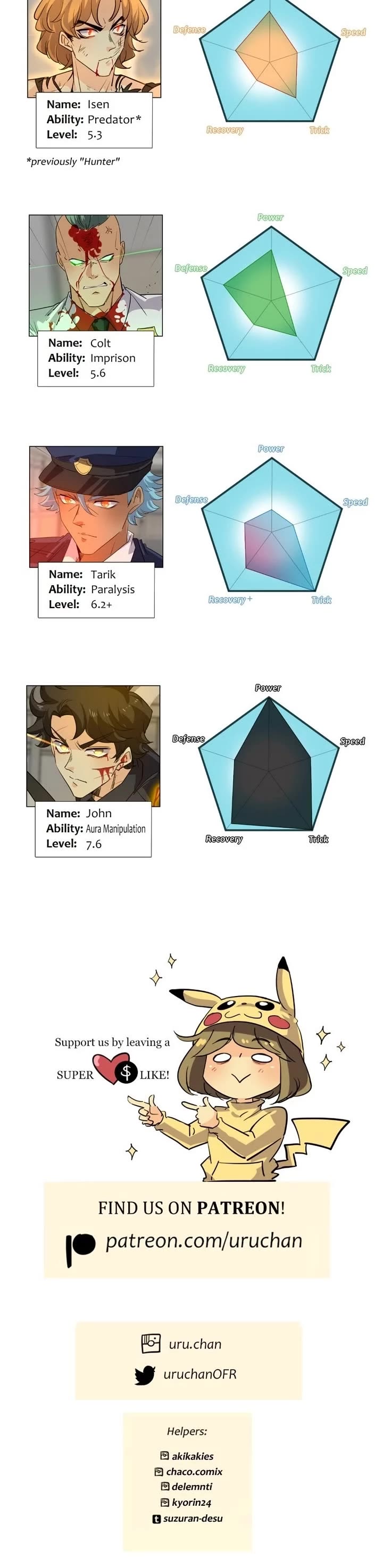 unOrdinary Chapter 375 - Page 81